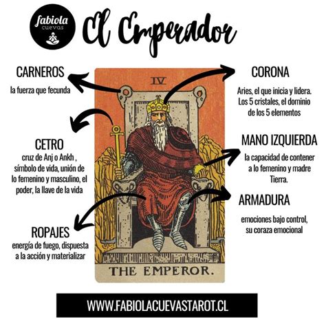 emperador tarot amor|® El Emperador y su Significado en el Tarot 